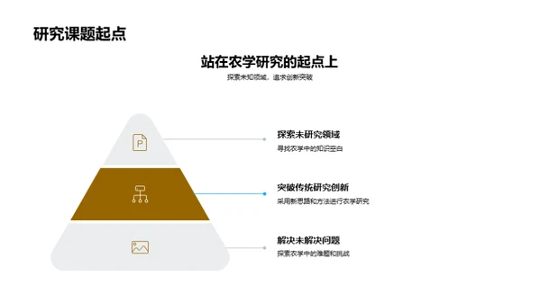 农学研究：挑战与创新