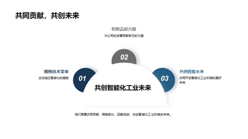 智能工业机械之路