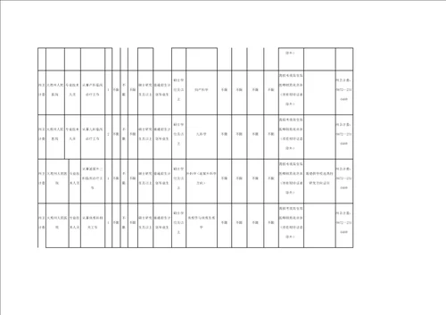 2018年大理州事业单位考核招聘工作人员岗位表