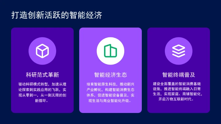 深入实施“人工智能＋”行动为高质量发展提供强大动能ppt课件