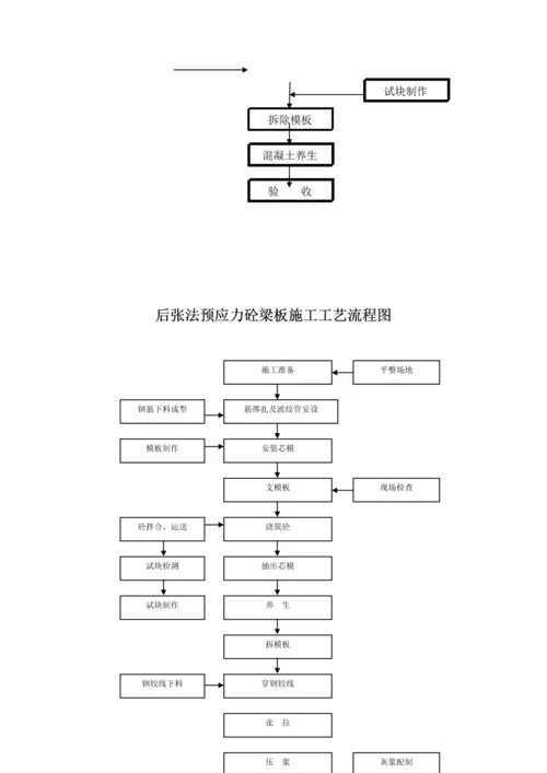 各类关键工程综合施工标准工艺标准流程图.docx