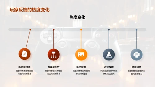 玩家反馈与游戏改进