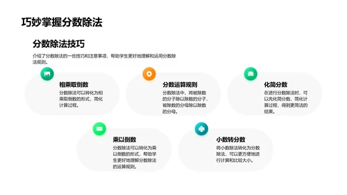 四年级数学分数课PPT模板