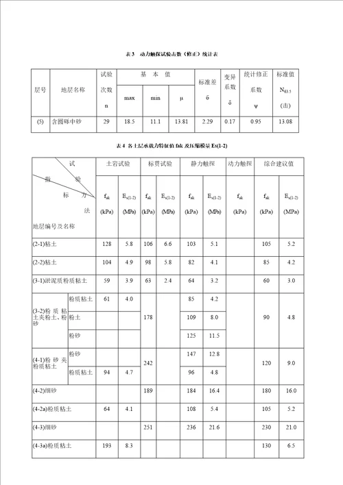 原位测试作业