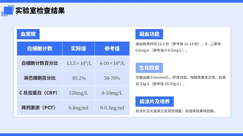 蓝色简约插画风社区病例分析PPT模板