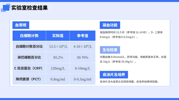 蓝色简约插画风社区病例分析PPT模板