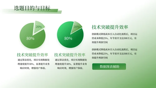 绿色学术风毕业答辩ppt模板