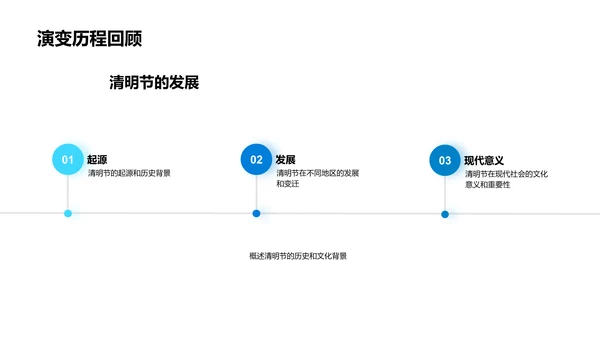 清明公益活动策划报告PPT模板