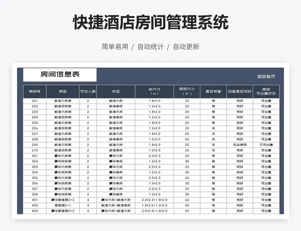 快捷酒店房间管理系统