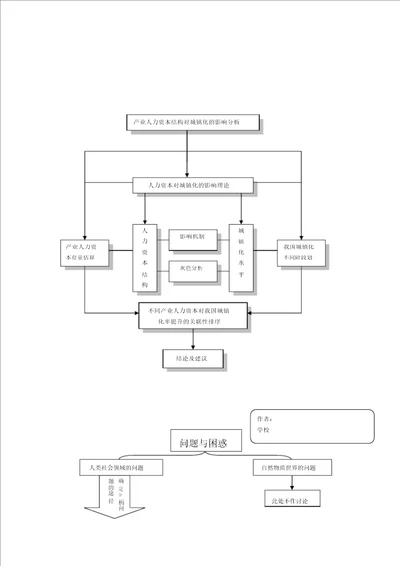 完整word版常用课题研究经典框架图word文档良心出品