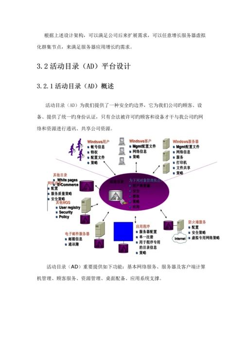 IT基础架构重点规划专题方案.docx