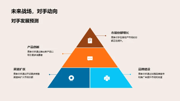 掌握房市动脉