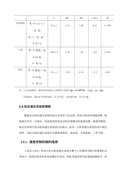 液压优质课程设计卧式钻镗组合机床液压系统.docx