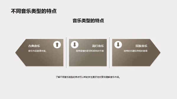 音乐的魅力解析