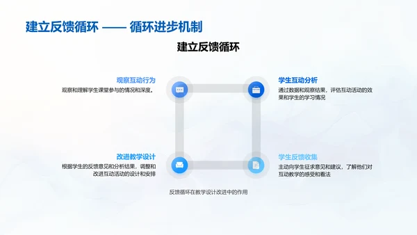 互动教学优化六年级