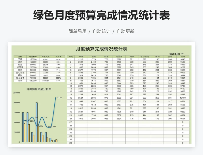 绿色月度预算完成情况统计表