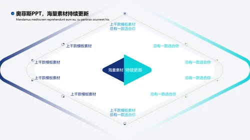 蓝色商务风毕业答辩PPT套装