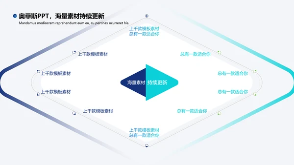 蓝色商务风毕业答辩PPT套装