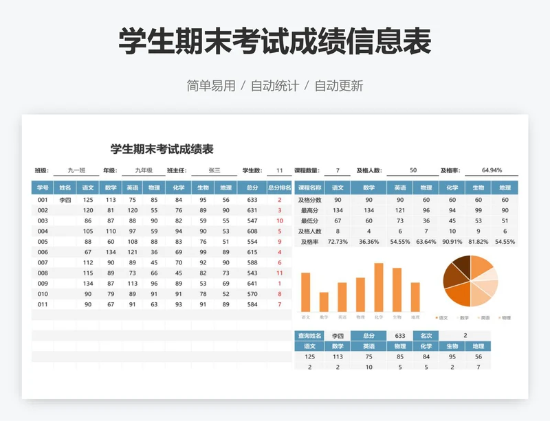 学生期末考试成绩信息表