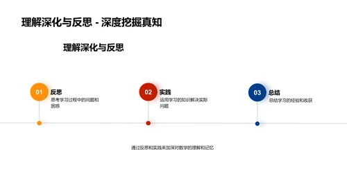 高三数学理论教授PPT模板