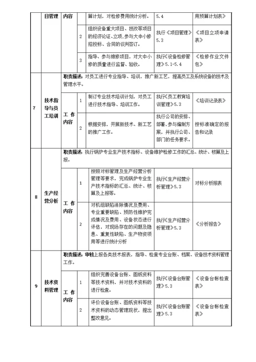 锅炉分部主管岗位工作标准