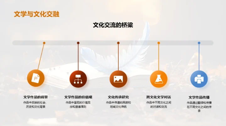 文学世界的奇妙旅程