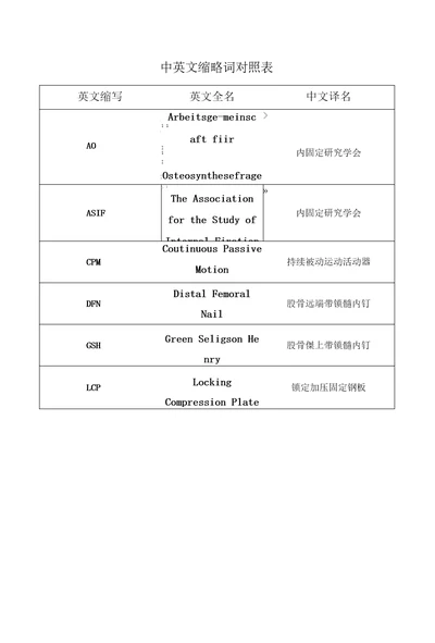 三种内固定物治疗股骨远端骨折的疗效研究