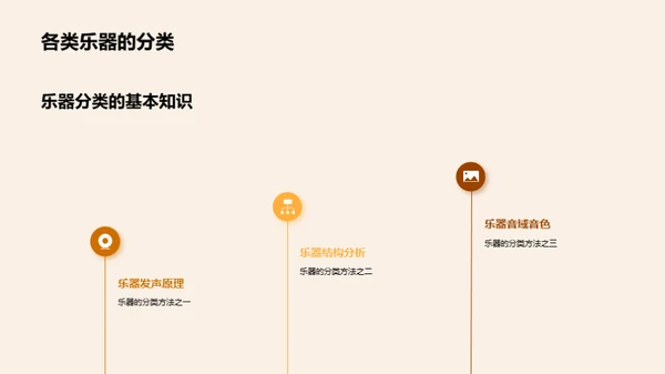 音乐世界探秘