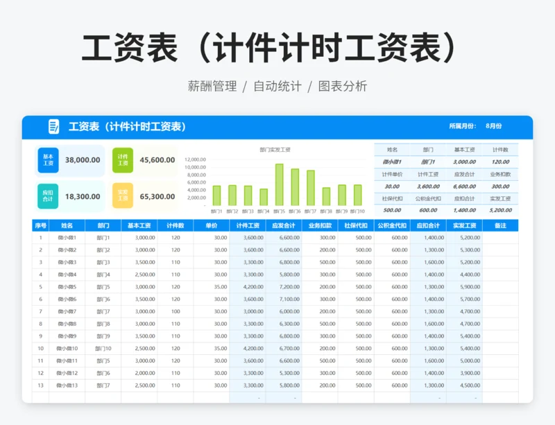 工资表（计件计时工资表）