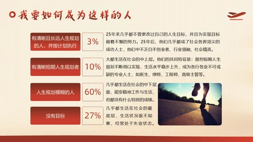 中小学生励志主题班会从小励志立志班会PPT课件