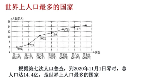 4.1.3国土与人民：众多的人口与多民族的大家庭（1课时）同步课件