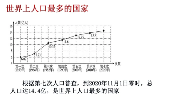 4.1.3国土与人民：众多的人口与多民族的大家庭（1课时）同步课件