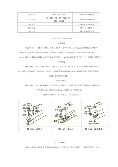 数控车床常用刀具及选择