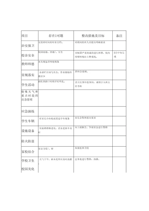 学校问题排查和整改台账2011年月