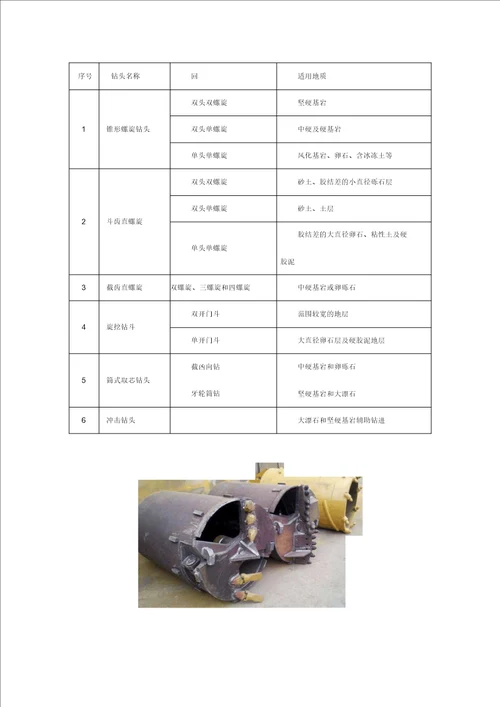 超深超厚地连墙两钻一抓施工工法