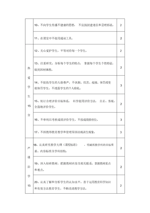 教师师德师风考核评价标准