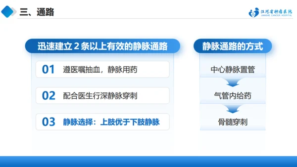 急诊抢救中的医护配合与组织管理通用PPT模板