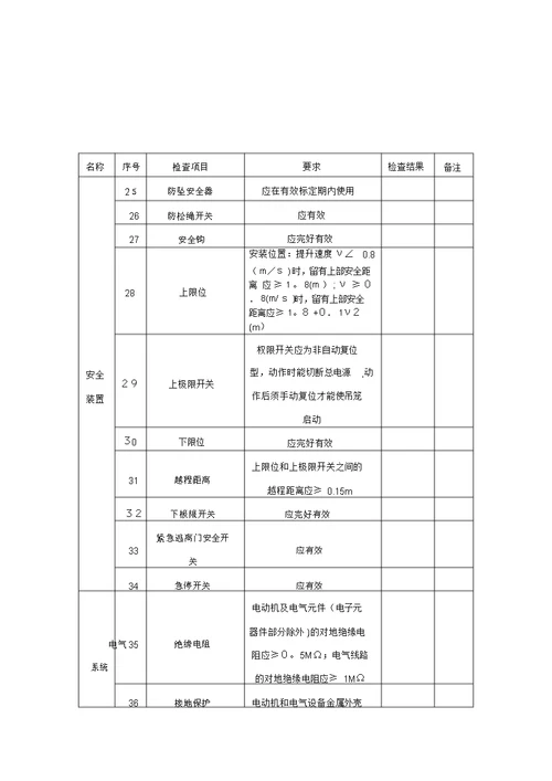 施工电梯月周检查记录表