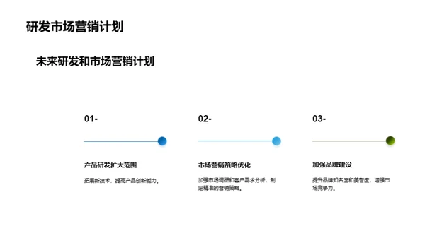 医疗保健领域公司总结