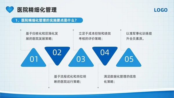 蓝色简约医院精细化管理PPT模板宣传PPT动态PPT