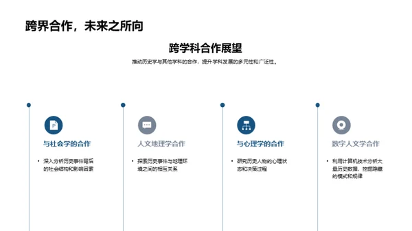 历史学研究革新