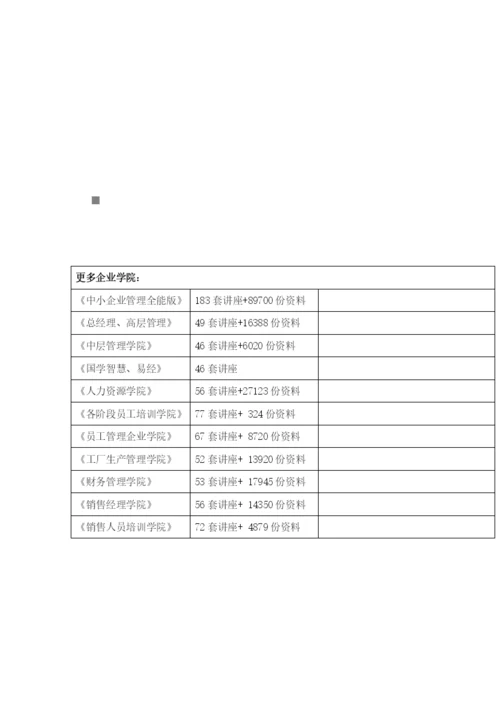 黑龙江省教育学院毕业论文之客户关系系统.docx