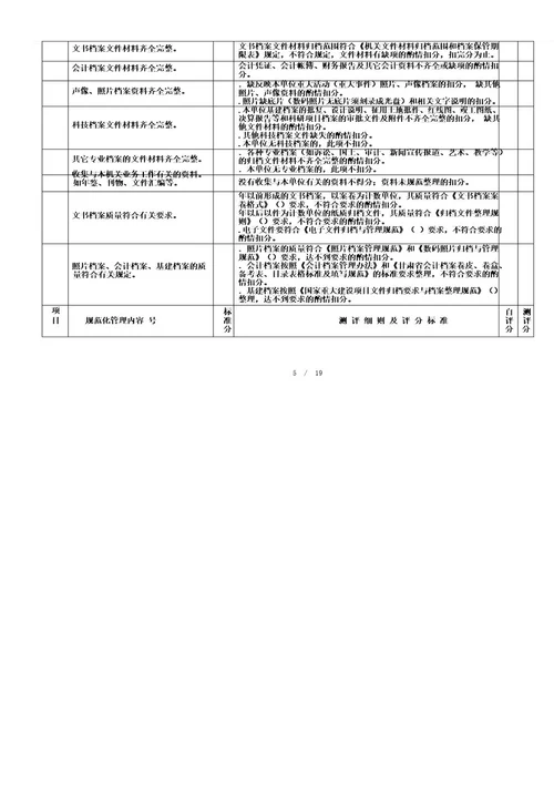 甘肃省档案工作规范化管理办法