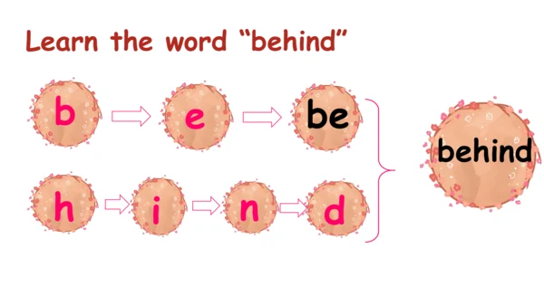 Unit 2 Lesson 1