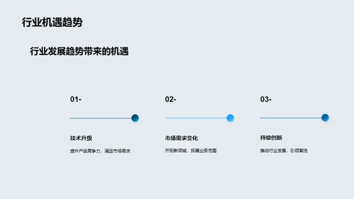 齿轮业创新之路