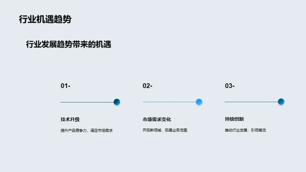 齿轮业创新之路