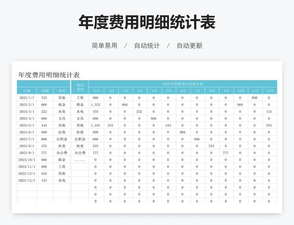 年度费用明细统计表