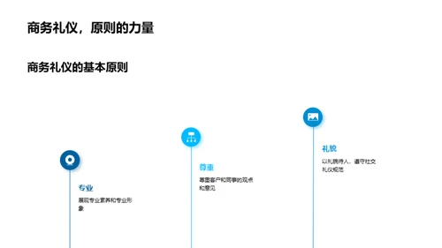 商务礼仪助力房产销售