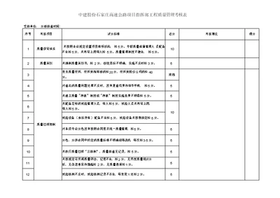 质量管理考核表(月度)