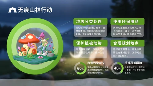 绿色3D立体风户外露营攻略